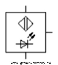 Na rysunku przedstawiono symbol graficzny czujnika