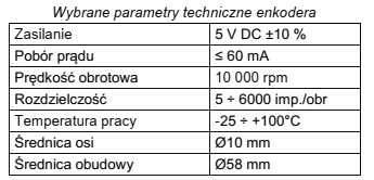 Na podstawie zamieszczonych w tabeli parametrów technicznych enkodera wskaż 