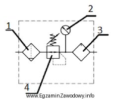 Na schemacie zespołu przygotowania powietrza symbol graficzny manometru oznaczono 