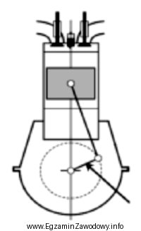 Który element silnika tłokowego wskazuje strzałka?