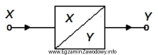 Na rysunku przedstawiono symbol graficzny