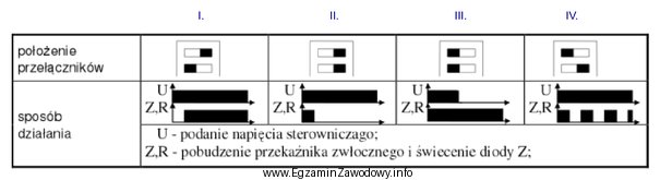 Na podstawie fragmentu instrukcji przekaźnika czasowego wskaż, które poł