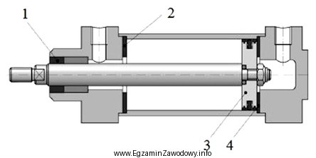 Na przedstawionej ilustracji uszczelnienie tłoczyska oznaczono cyfrą