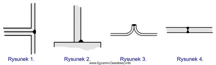 Na którym rysunku przedstawiono blachy połączone spoiną 