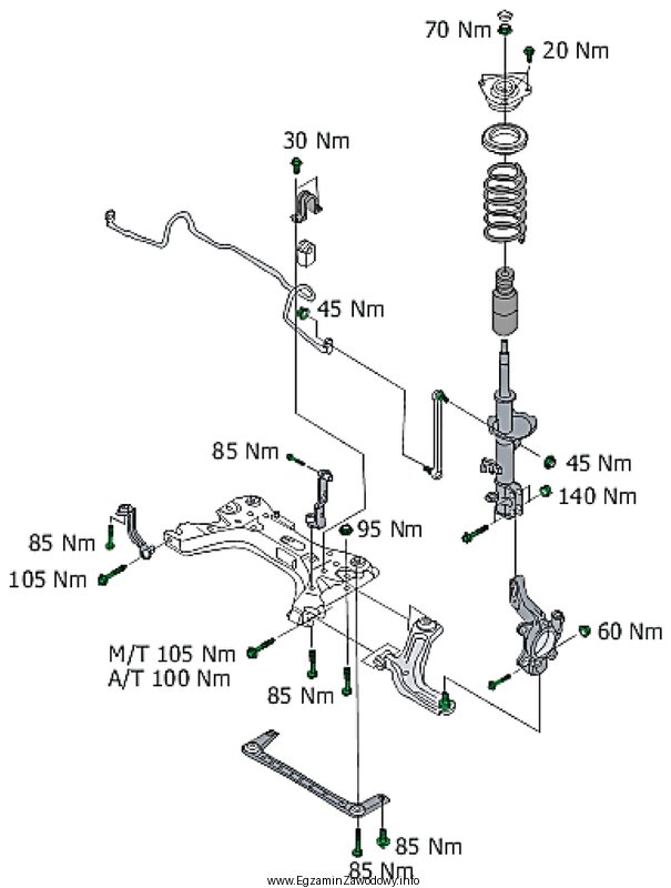 Z zamieszczonego rysunku montażowego przedniego zawieszenia pojazdu wynika, ż