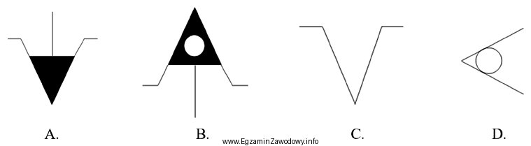 Który z przedstawionych symboli graficznych oznacza mocowanie na trzpieniu 