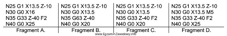 Który fragment programu sterującego zawiera informacje umożliwiają