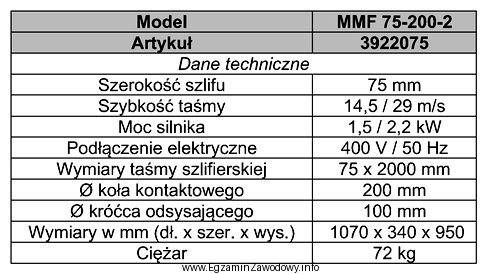 Na podstawie fragmentu dokumentacji szlifierki taśmowej odczytaj długoś