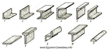 Na rysunkach przedstawiono kształtowniki stosowane w konstrukcji kadłuba, 