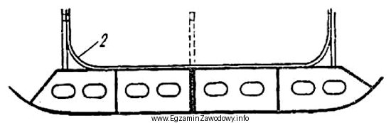 Na schemacie przedstawiono sekcję dna podwójnego. Przed spawaniem sekcji 