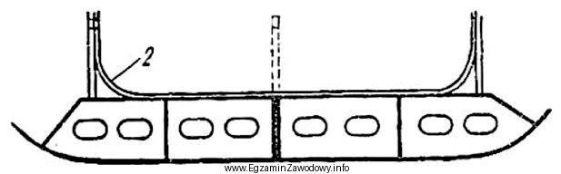 Na schemacie przedstawiono sekcję dna podwójnego. Przed spawaniem sekcji 