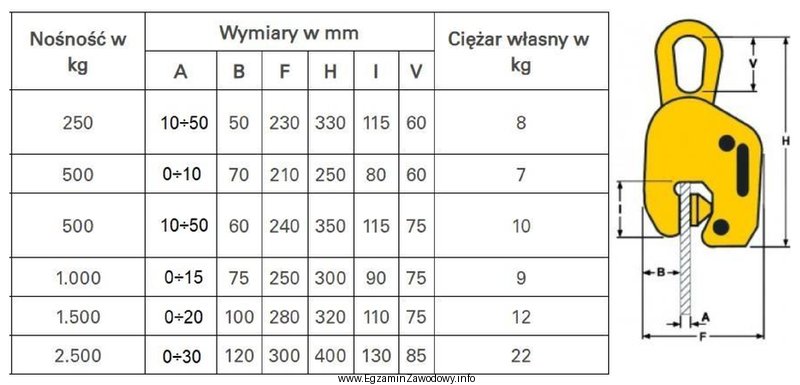 Na podstawie danych zawartych w tabeli określ szerokość 