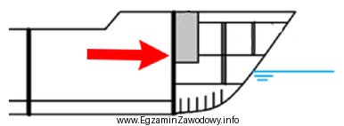 Na rysunku przedstawiającym przekrój części dziobowej 