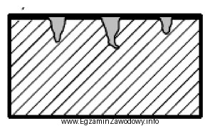 Na rysunku przedstawiono efekt działania korozji