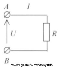 Do zacisków A i B odbiornika prądu stał