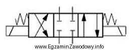 Symbolem graficznym przedstawionym na rysunku oznacza się