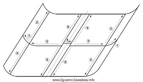 Technologiczna kolejność spawania poszycia dennego, przedstawiona na rysunku, jest 