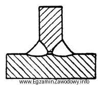 Na rysunku pokazano wadę wykrytą podczas badania spoiny pachwinowej, któ