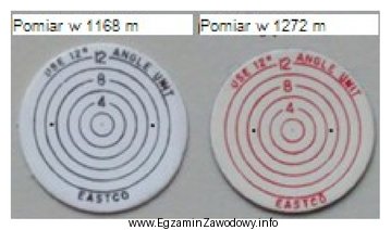 Analiza przedstawionych na rysunku diagramów inklinometru wrzutowego z pomiaró