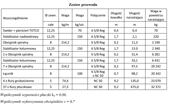 Na podstawie fragmentu projektu wiercenia otworu wiertniczego (zestawu przewodu), oblicz 