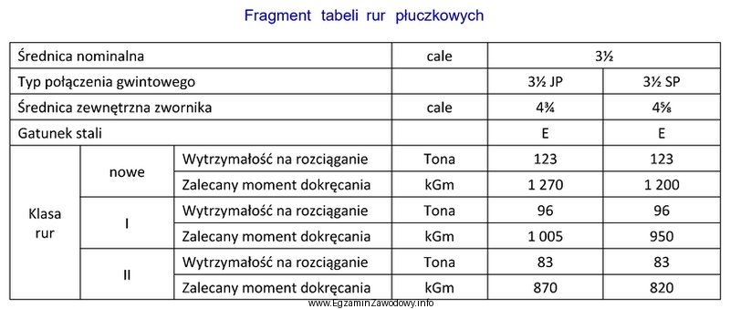 Do obliczeń należy przyjąć g = 10 m/s<sup>2</