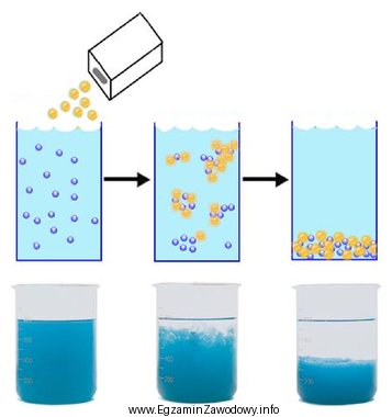 Na przedstawionym rysunku odczynnikiem dodawanym do zawiesiny jest
