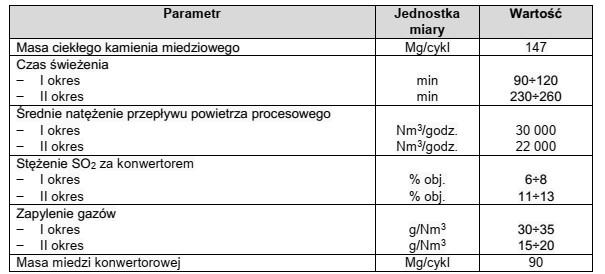 Na podstawie fragmentu dokumentacji technologicznej oblicz zapotrzebowanie na masę ciekł