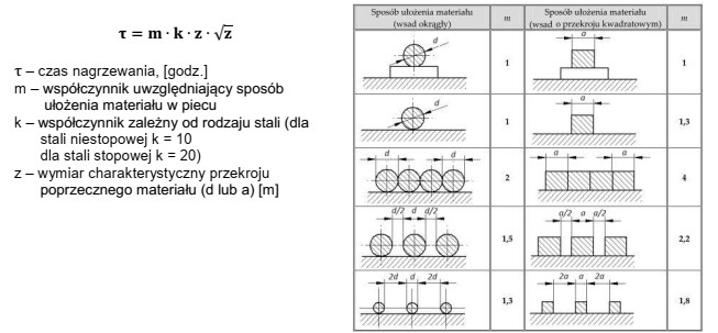 Korzystając ze wzoru i informacji zawartych w tabeli okreś