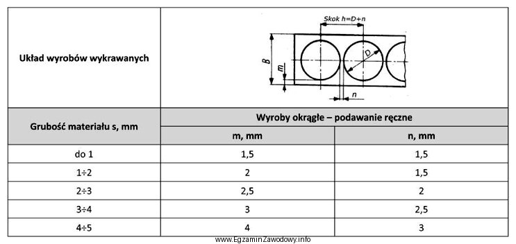 Na podstawie informacji zawartych w tabeli oblicz wymaganą szerokość 