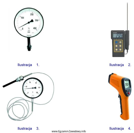 Który z przedstawionych na ilustracjach przyrządów powinien 