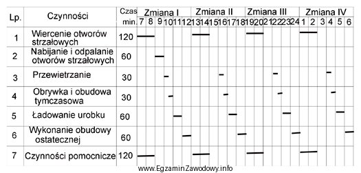 Na rysunku przedstawiono