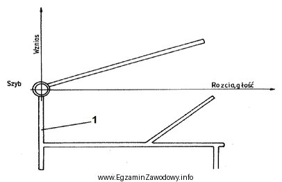 Poziome wyrobisko udostępniające wydrążone w skał