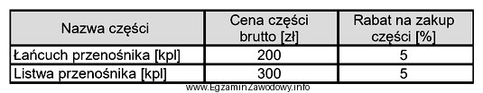 Jaki będzie całkowity koszt wymiany przenośnika podł