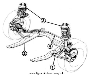 Ilustracja przedstawia oś przednią samochodu dostawczego. Którym numerem oznaczono 