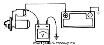 Który parametr instalacji elektrycznej zostanie poddany badaniu, jeżeli 