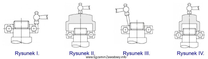 Właściwy montaż małego łożyska na 