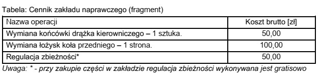 Na podstawie fragmentu cennika zakładu naprawczego, oblicz koszt wymiany (