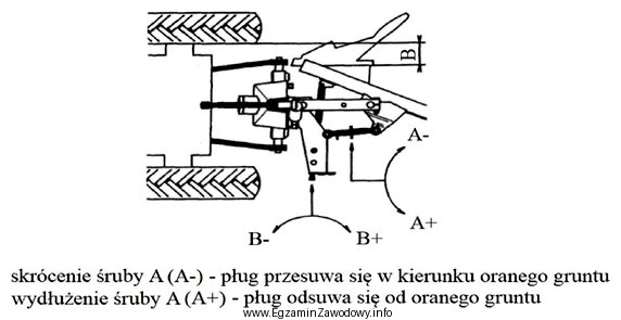 Którą regulację pługa obracalnego pokazuje fragment instrukcji obsł