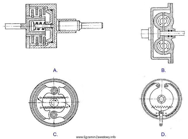 Która ilustracja przedstawia sprzęgło cierne odśrodkowe?