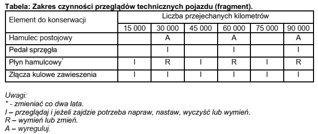 Którą czynność obsługową należy wykonać w 