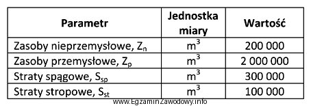 Ile wynosi wielkość zasobów operatywnych złoża 