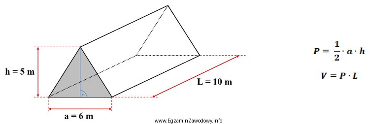 Ile wynosi objętość V fragmentu zwałowiska w 