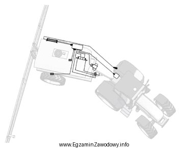 System Trail Control, którego zasadę działania pokazano na 