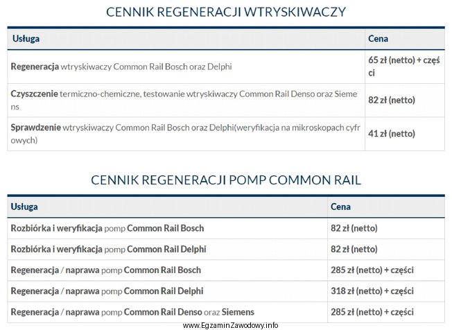 Jaki będzie koszt demontażu i weryfikacji pompy oraz 