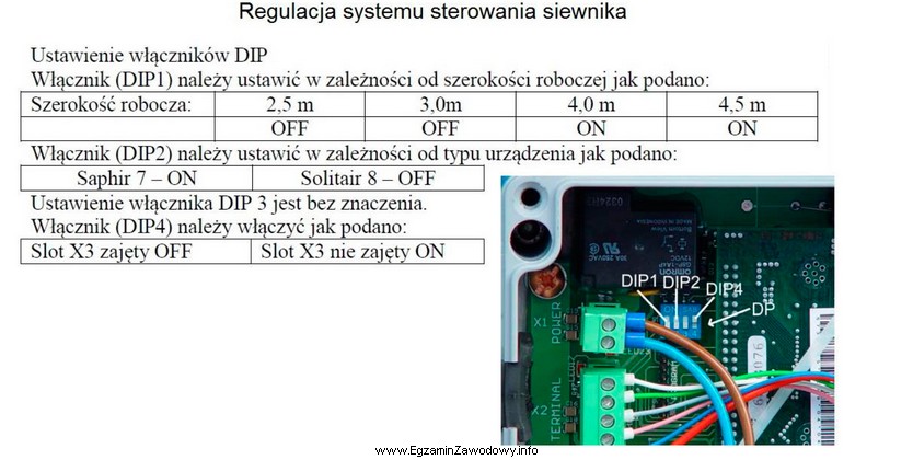 Jakie powinno być ustawienie włączników DIP dla 