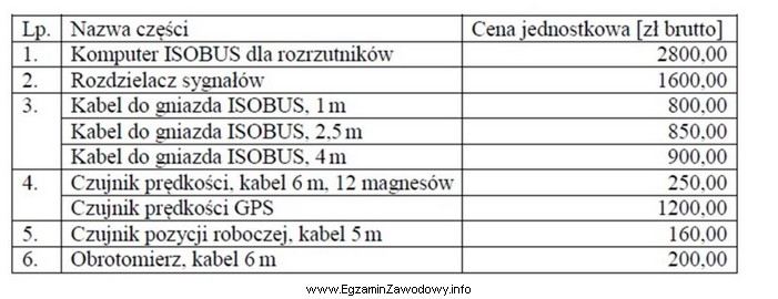 Roztrząsacz obornika ma zostać wyposażony w system ISOBUS, 