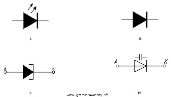 Który z symboli graficznych przedstawia diodę LED?