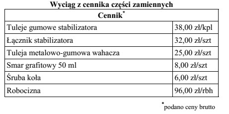 Na podstawie danych zawartych w tabeli określ, jaki jest 