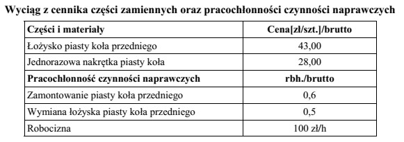 W warsztacie stwierdzono, że hałas słyszany podczas 