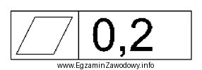 Przedstawione oznaczenie zamieszczane na rysunku wykonawczym dotyczy tolerancji